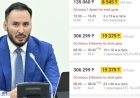Депутат Атыраудан Астанаға билет бағасын 300 мыңға көтерген Air Astana компаниясын сынға алды