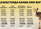 Қазақстанда киік саны 3 миллионға жуықтады